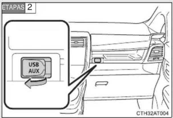 ETAPAS 2 USB AUX CTH32AT004
