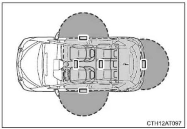 TOYOTA Verso S (2014) - ■ Efektyvus atstumas (sritys, kuriose veikia elektroninis raktelis) - 1