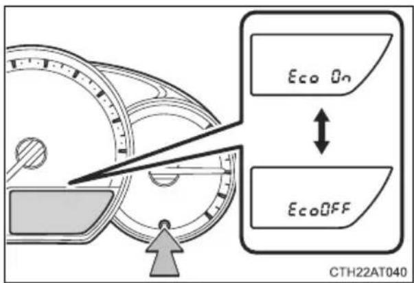Eco On EcoOFF CTH22AT040