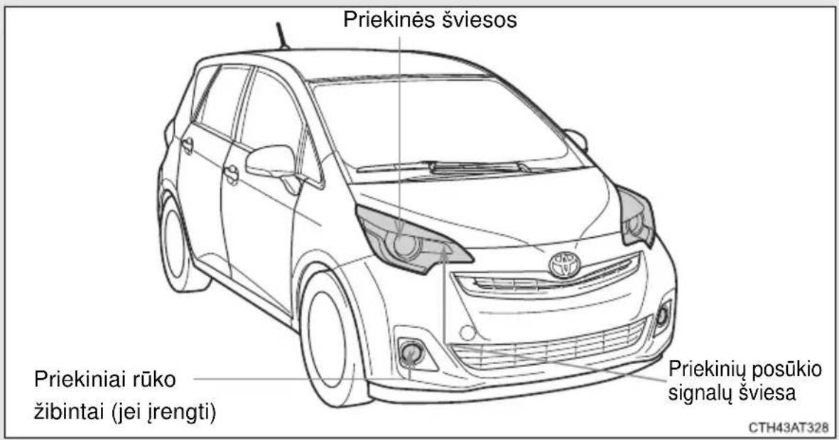 Priekinės šviesos Priekiniai rūko žibintai (jei įrengti) Priekinių posūkio signalų šviesa CTH43AT328