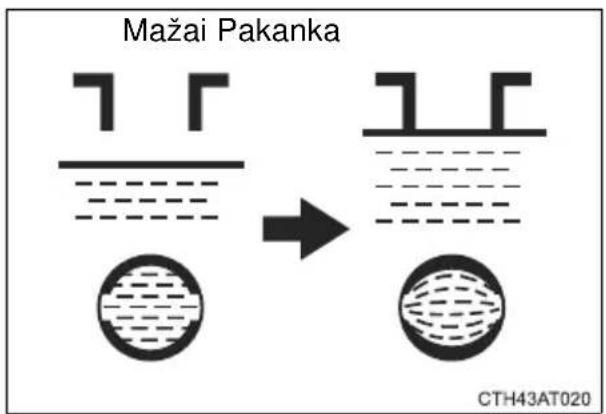 Mažai Pakanka CTH43AT020
