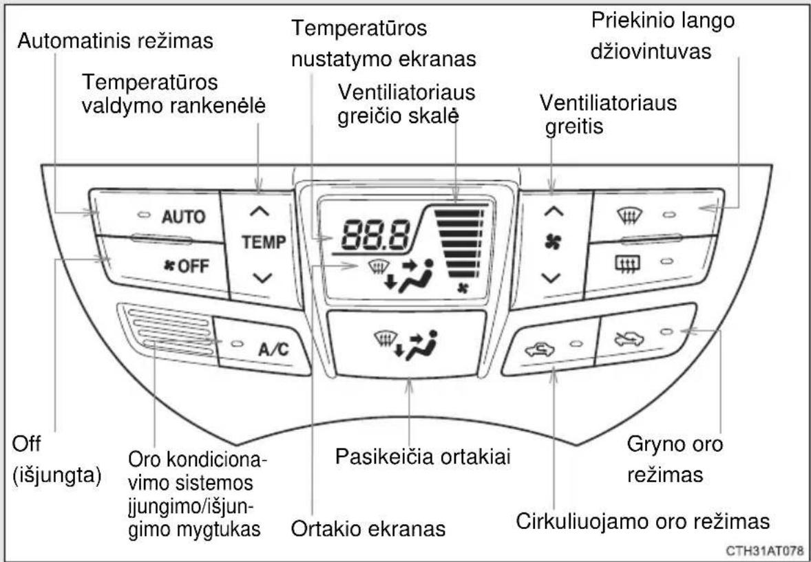 Automatinis režimas Temperatūros valdymo rankenėlė Temperatūros nustatymo ekranas Ventiliatoriaus greičio skalė Priekinio lango džiovintuvas Ventiliatoriaus greitis AUTO TEMP 88.8 *OFF A/C Off (išjungta) Oro kondiciona- vimo sistemos jjungimo/išjun- gimo mygtukas Pasikeičia ortakiai Ortakio ekranas Gryno oro režimas Cirkuliujamo oro režimas CTH31AT078