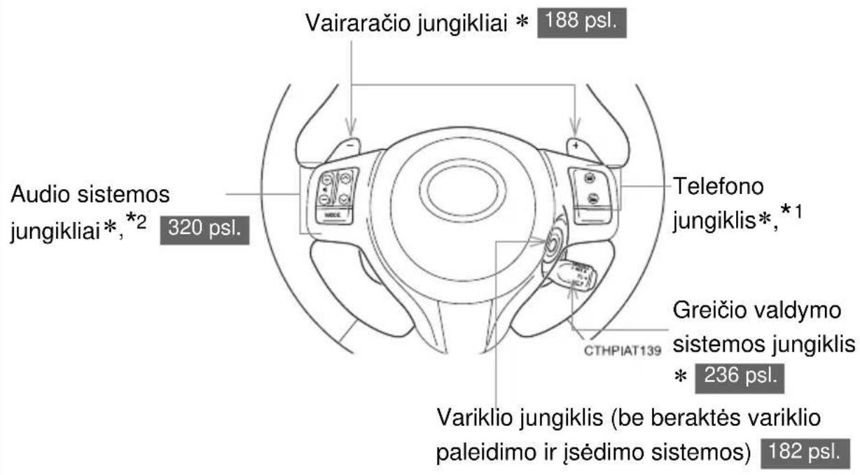 Vairaračio jungikliai * 188 psl. Audio sistemos jungikliai*,*2 320 psl. Telefono jungiklis*,*1 GREIČIO valdymo sistemos jungiklis * 236 psl. CTHPIAT139 Variklio jungiklis (be beraktės variklio paleidimo ir įsėdimo sistemos) 182 psl.