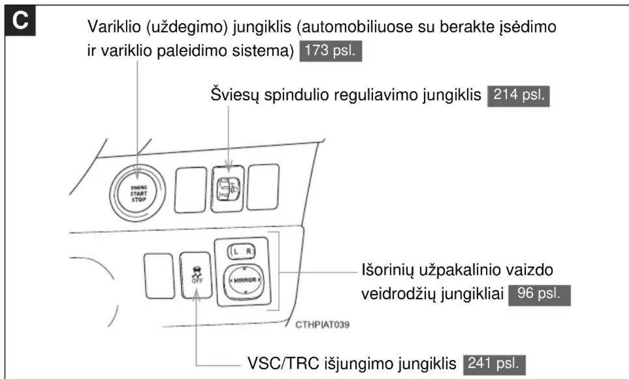 C Variklio (uždegimo) jungiklis (automobiliuose su berakte jsėdimo ir variklio paleidimo sistema) 173 psl. Šviesų spindulio reguliavimo jungiklis 214 psl. Išorinių užpakalinio vaizdo veidrodžių jungikliai 96 psl. CTHPIAT039 VSC/TRC išjungimo jungiklis 241 psl.