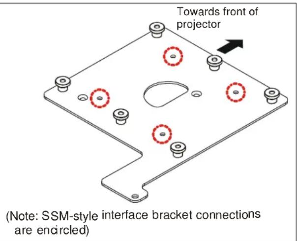 Towards front of projector (Note: SSM-style interface bracket connections are encircled)