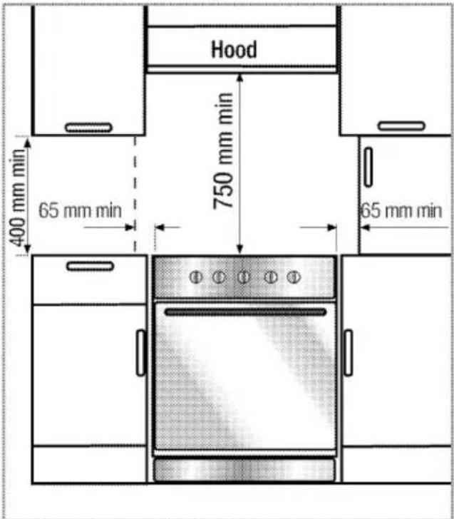 Hood 400 mm min 65 mm min 750 mm min 65 mm min