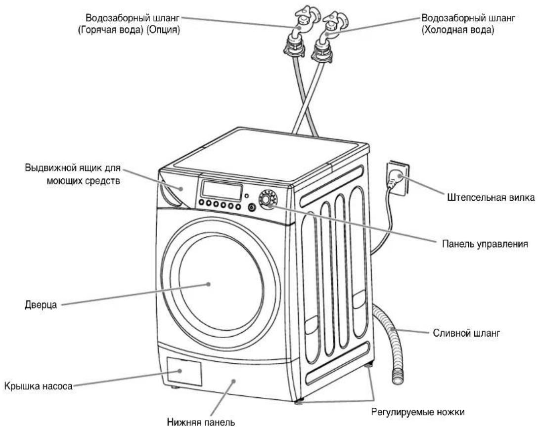 DAEWOO DWC-ED1212 - Примечание: - 1