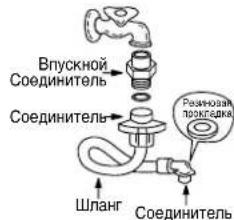 DAEWOO DWC-ED1212 - Винтовой кран - 2