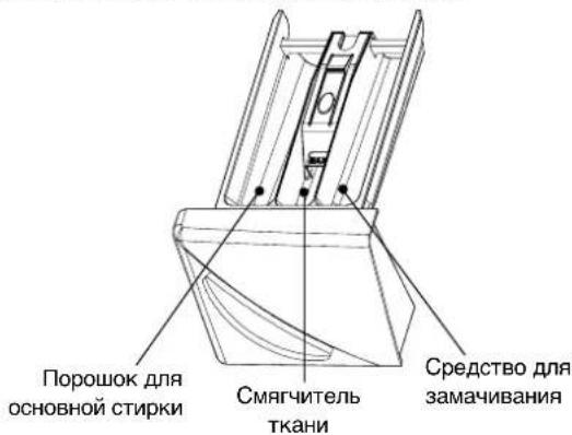 DAEWOO DWC-ED1212 - Добавляем моющие средства - 1