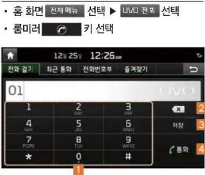 • 홍 화면 전제 매뉴 선택 ▶ UVO 전화 선택 • 료미러 키 선택 12:25 12:26 AM 전화 결과 최근 통화 전화반오부 즐겨갖기 01 1 2 3 4 5 6 7 8 9 POMS TUV WAYZ * 0 # 1 UVO X 저장 통와