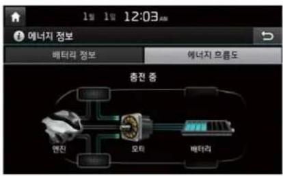 KIA K5 Hybrid (2016) - 충전 중 - 1