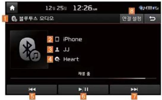 12월 25월 12:26 블루투스 오디오 iPhone JJ Heart 재생 중