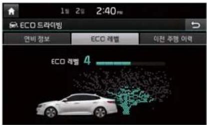 1월 2월 2:40 PM ECO 드라이빙 연비 정보 ECO 레벨 이천 주행 이력 ECO 레벨 4
