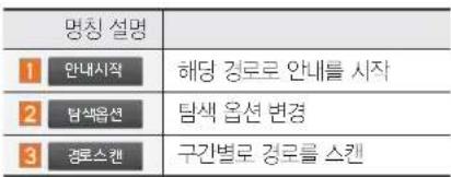 명칭 설명 1 안내사직 2 탐색옵션 3 정로스캔 해당 경로로 안내를 시작 탐색 옵션 변경 구간별로 경우를 스캔
