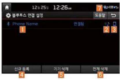 12:25 12:26 AM 블루투스 연결 설정 도움말 Phone Name 면결항 신규 등록 가기 삭제 전체 삭제 4 5 6