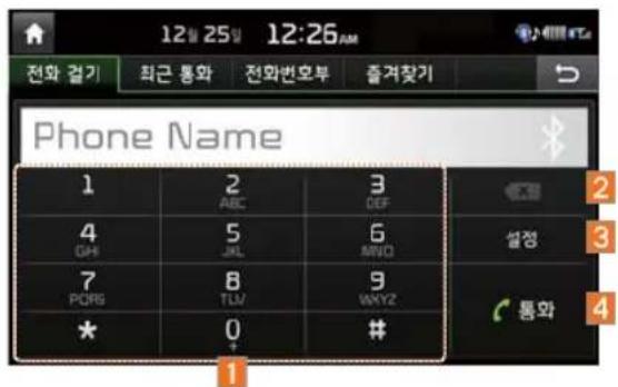 12월 25일 12:26AM 전화 결과 회근 통화 전화번호부 즐겨찾기 Phone Name 1 ABC 3 DEF 4 JKL 6 MINO 7 TLV 9 WKYZ * 0 #
