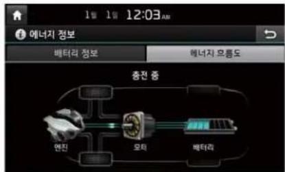 1일 1일 12:03 AM 에너지 정보 배터리 정보 배너자 오토도 충전 중 엔진 오티 배터리