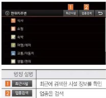 연위치주변 1 2 최근시설 업종검색 1 식사 1 쇼림 1 숙박 1 여행/해저 1 교통/자동차 1 생활/편의 명칭 설명 1 최근시설 최근에 검색한 시설 정보를 확인 2 업종검색 업종을 검색