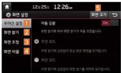 12월 25일 12:26AM 화면 설정 주야간 설정 1 화면 발기 2 화면 조정 3 화면 비율 4 자동 감광 주변 밝가에 따라 화면 밝가가 차동 조정됩니다. 주간 모드 주변 밝가에 상관없이 중장 밝은 화면을 유지합니다. 야간 모드 주변 밝가에 상관없이 화면 밝기를 목하게 유지합니다.
