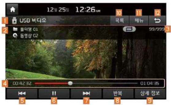 12월 25일 12:26AM USB 비디오 목록 메YT 블럭영 01 동행상 02 99/999 00:42:32 01:04:35 반복 상세 정보 5 6 7 8 9