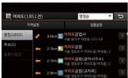 여의도(1851건) 지역설정 명칭(1850) 주소(1) 동록자(0) 3.0km 여의도공업사 서를 동작구 대방동 101-14 2.7km 여의도공원 서를 영등모구 여의도동(여의동) 2 2.7km 여의도공원(관리사무소) 서를 영등모구 여의도동(여의동) 2 2.9km 여의도공원(교차로) 서를 영등모구 여의도동(여의동)
