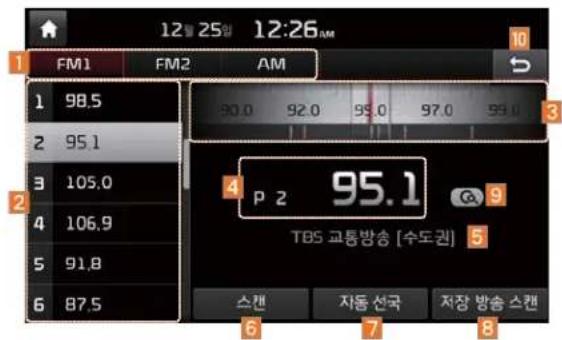 12 25 12:26 AM 1 FM1 FM2 AM 1 98.5 2 95.1 3 105.0 4 106.9 5 91.8 6 87.5 30.0 92.0 95.0 97.0 99.0 P 2 95.1 TBS 교통방송 [수도권] 스캔 자동 선국 저장 방송 스캔