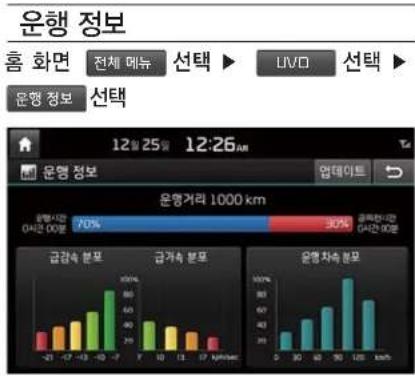 KIA K5 Hybrid (2016) - 정보 - 3
