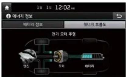 1일 1일 12:02 AM 에너지 정보 배터리 정보 에너지 오품도 전기 모터 주형 엔터리 모터 배터리