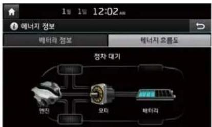 1일 1일 12:02 AM 에너지 정보 배터리 정보 에너지 토품도 청차 대기 엔진 오티 배터리