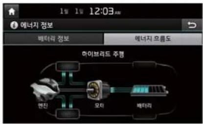 1일 1일 12:03 AM 에너지 정보 배터리 정보 에너지 토檬도 마이브라드 주행 맨진 오티 배터리