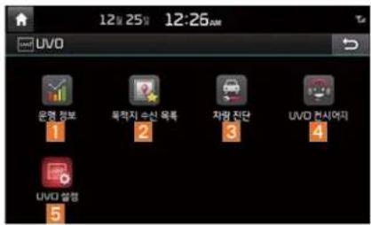 12월 25일 12:26AM UVO 문제 정보 목력지 수신 목록 차량 전단 UVO 컨시어지 UVO 설점 5
