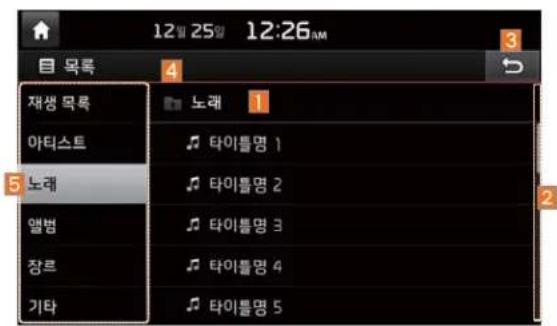 12월 25일 12:26AM 목록 재생 목록 아티스트 노래 etyl트명 1 타이틀명 2 말범 타이틀명 3 장르 타이틀명 4 기타 타이틀명 5