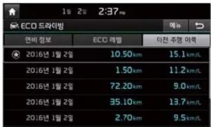 ECO 드라이빙 연비 정보 ECO 레벨 이전 주명 이력 2016년 1월 2일 10.50km 15.1 km/L 2016년 1월 2일 1.50km 11.2 km/L 2016년 1월 2일 72.20km 9.0 km/L 2016년 1월 2일 35.10km 13.7 km/L 2016년 1월 2일 2.70km 9.5 km/L