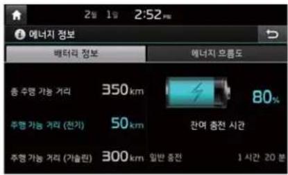 2일 1일 2:52 에너지 정보 배터리 정보 에너지 톈 Portland 총 주행 가능 거리 350km 80% 주행 가능 거리 (전기) 50km 잔여 총전 시간 주행 가능 거리 (기술편) 300km 일반 중전 1시간 20분