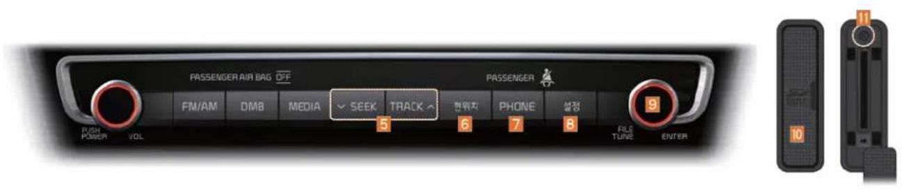 PASSENGER AIR BAG OFF FM/AM DMB MEDIA SEEK TRACK PASSENGER 5 6 7 8 FILE TUNE ENTER RICH POWER VOL 10 11
