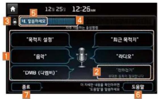 12월 25일 12:26AM 4. 밀Cash하세요 자주 사용하는 음성명령 "목적지 설정" "음악" "DMB (디엠비)" 종료 7 대 지세한 내용을 확인가하면 '도움말'를 말음가세요 6 2 "다디오" "최근 목적지" 도움말