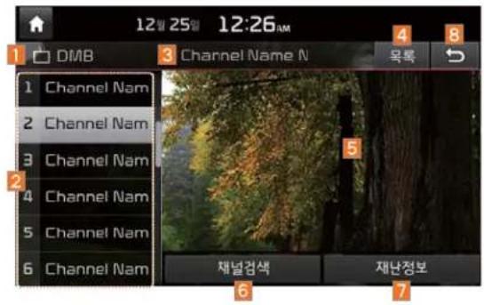12월 25일 12:26 DMB Channel Name N 목록 1 Channel Nam 2 Channel Nam 3 Channel Nam 4 Channel Nam 5 Channel Nam 6 Channel Nam 재널검색 재난정보