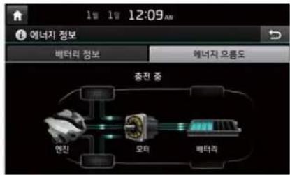 1일 1일 12:09 AM 에너지 정보 배터리 정보 배너지 요름도 충전 중 엔진 모티 배터리