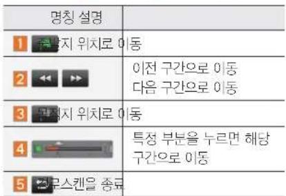 명칭 설명 1 지 위치로 이동 2 3 지 위치로 이동 4 5 문스캔을 종료