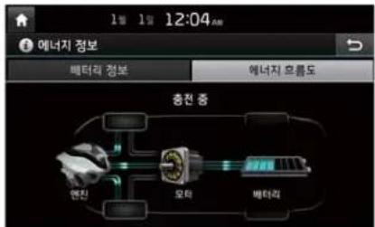 12:04 AM 에너지 정보 배터리 정보 에너지 토름도 충천 중 엔진 모티 배터리