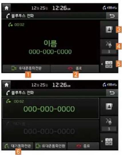 12일 25일 12:26 플루투스 전화 이름 000-000-0000 후대문통화전환 종료 1 2 12일 25일 12:26 플루투스 전화 00:02 000-000-0000 000-000-0000 대기동화전환 유대문통화전환 종료 3 4 5 6