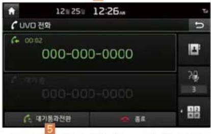 12:00 25:00 12:26 AM UVDA 전화 00:02 000-000-0000 대기전화 000-000-0000 대기전화전화 종료