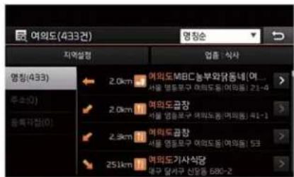 여의도(433건) 지역설형 명칭(433) 주소(0) 동향자질(0) 2.0km 여의도M81C농부와앞동네(여... 서를 명들포구 여의도물(여의동: 21-4) 2.0km 여의도공장 서를 명들포구 여의도물(여의동: 41-1) 2.3km 여의도공장 서를 명들포구 여의도물(여의동: 53) 251km 여의도거사식당 제수 덕서구 신용동 580-2