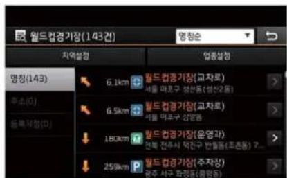 월드업경기장(143건) 명칭순 지역설정 명칭(143) 주소(0) 동록자장(0) 6.1km 별드컴증기장(교차료) 세를 말로구 성선동(성선2동) 6.5km 별드컴증기장(교차료) 세를 말로구 상방관 180km 별드컴증기장(운영과) 전체 전주시 덕진구 반파동(프존동) 7... 259km 별드컴증기장(주차장) 용주 사구 과정동(용만동)