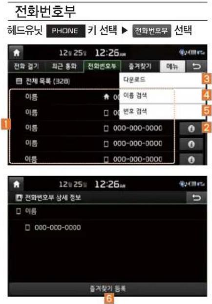 전화번호부 헤드유닛 PHONE 키 선택 ▶ 전화번호부 선택 12 25 12:26 AM 전화ças기 최근 홍화 전화번호부 올겨揩기 메뉴 전체 목록 (328) 다운로드 이름 검색 이름 000-000-0000 이름 000-000-0000 이름 000-000-0000 전화번호부 상세 정보 이름 000-000-0000 들겨揩기 등록