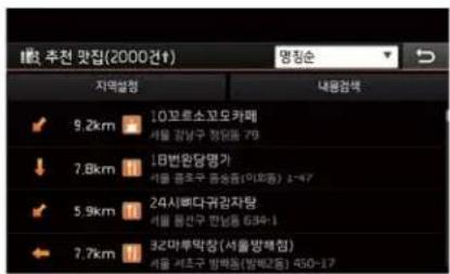 100 추천 맛집(2000건t) 명칭순 지역설험 내용검색 9.2km 101보르소고모카페 서울 경남구 잉일동 75 7.8km 101범완담행가 서울 경초구 증승동(이미동) 1-47 5.9km 24시베다귀감자탕 서울 경남구 잉일동 6394-1 7.7km 32마부막창(서울방혜점) 서울 세즈구 방백동(방백2동) 450-17