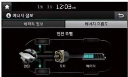 19 19 12:03 AM 에너지 정보 배터리 정보 에너지 토檬도 엔진 주명 엔진 모터 배터리