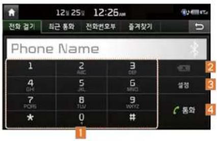 12일 25일 12:26 전화 걸기 퇴근 통화 전화번호부 증겨찾기 Phone Name 1 2 3 AEC ON 4 5 6 OH JGL MFCI 7 8 9 PORT TUI WYZ * 0 # 동화