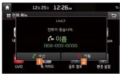12월 25일 12:26 전체 예를 UVO 전화가 됐습니다. 이름 000-000-0000 수신 거월 UVO 속 가이드 공조 정보 환경 설정