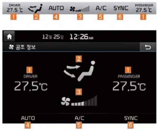 DRIVER 27.5℃ AUTO A/C SYNC PASSSENGER 27.5℃ 1 2 3 4 5 6 1 12:25 12:26 AM 공조 정보 1 DRIVER 27.5℃ 2 PASSENGER 27.5℃ AUTO A/C SYNC 4 5 6